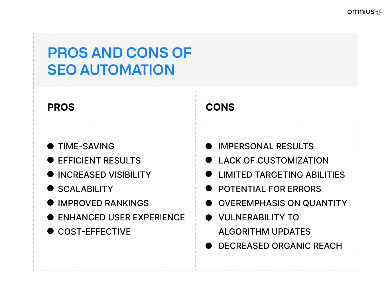 pros-and-cons-of-seo-automation